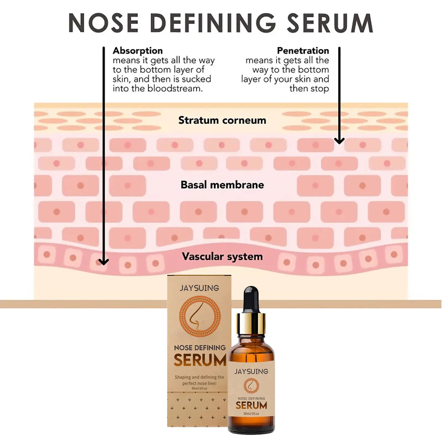 Nose Defining Serum: Lift, Shape, & Tighten (30ml)